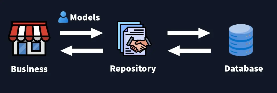 Repository layer diagram